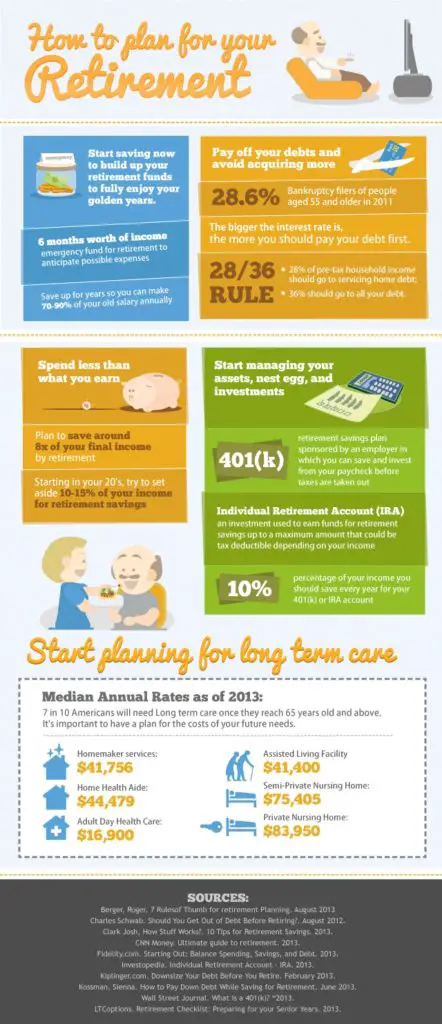 Retirement Planning – An Infographic - Retirement Savvy